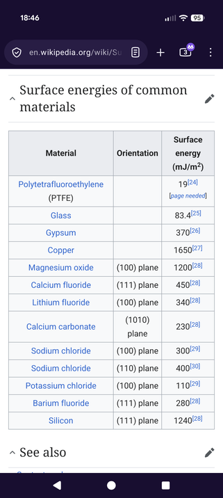 Table of surface energy for various substances like <100> magnesium oxide, <100> sodium chloride, copper (presumably polycrystalline)